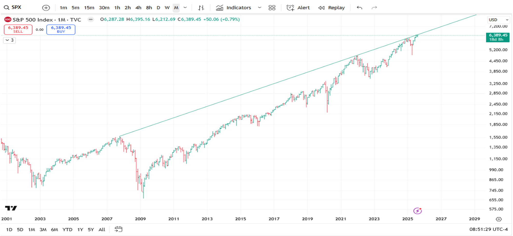 Market Crossroads: Preparing for the Final Blast