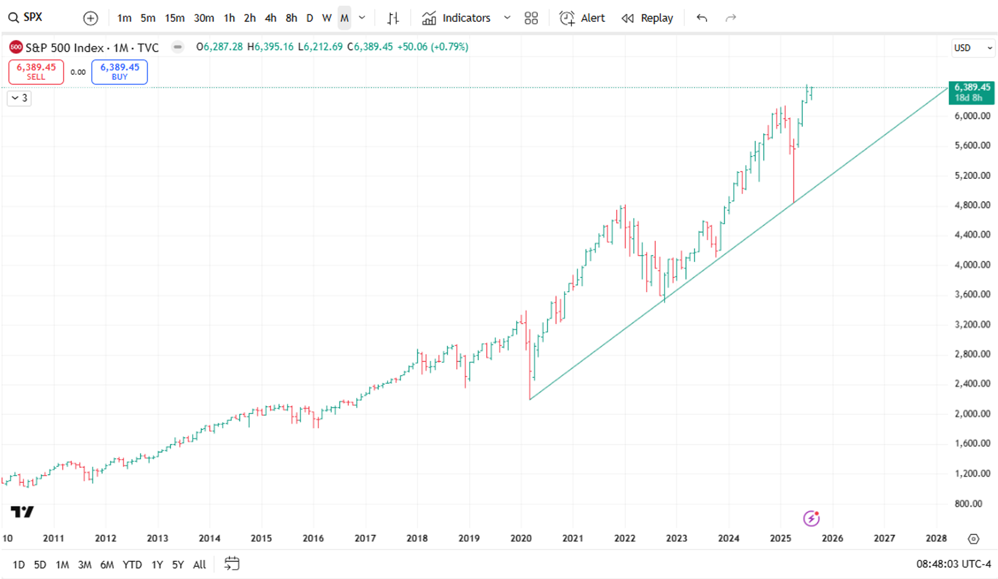 Market Crossroads: Preparing for the Final Blast