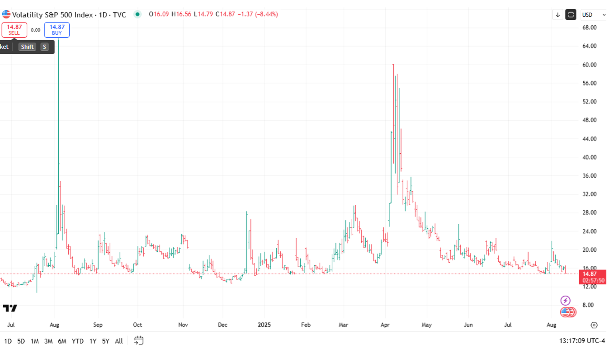 Market Crossroads: Preparing for the Final Blast