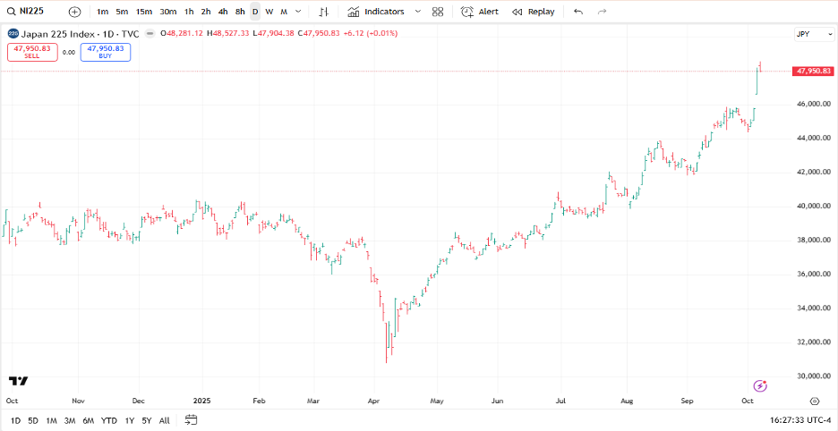The Yen Is At A Crossroads