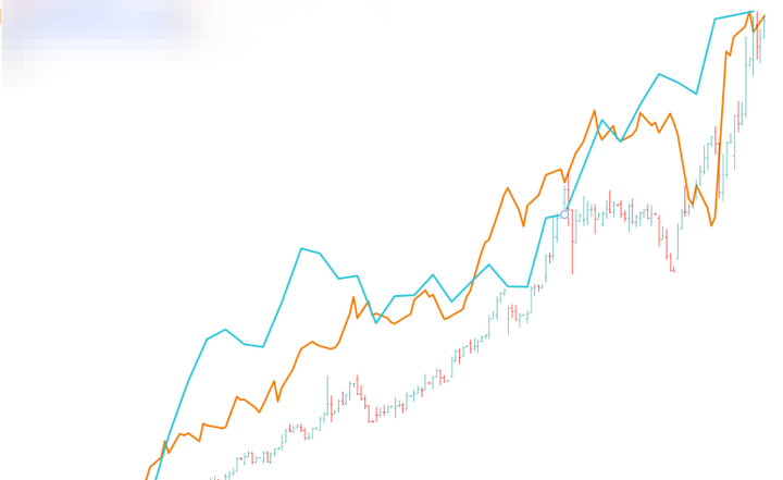 Surprising Correlations Show Speculative Forces Ruling the Markets